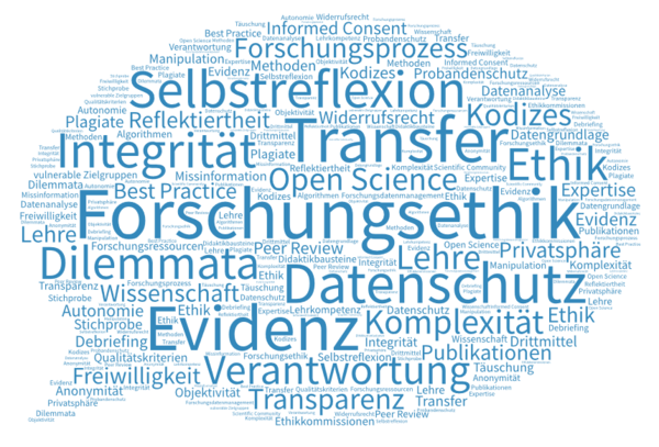Wortwolke Forschungsethik, powered by WortArt.com