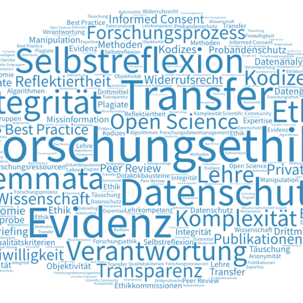 Wortwolke Forschungsethik, powered by WortArt.com